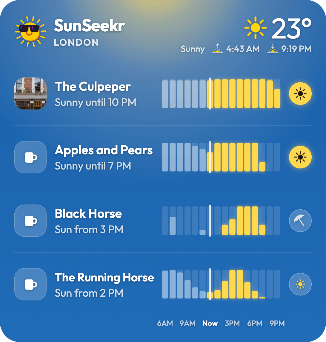 Den store SunSeekr-widget: fire gemte pubber med deres sol time for time
